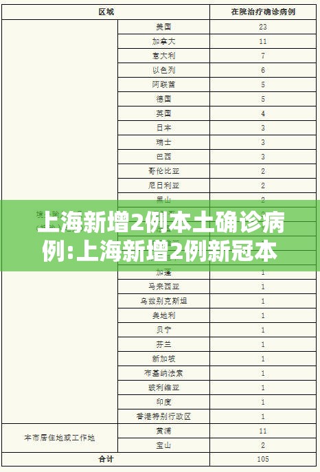 上海新增2例本土确诊病例:上海新增2例新冠本土病例 上海新增2例本土确诊病例:上海新增2例新冠本土病例