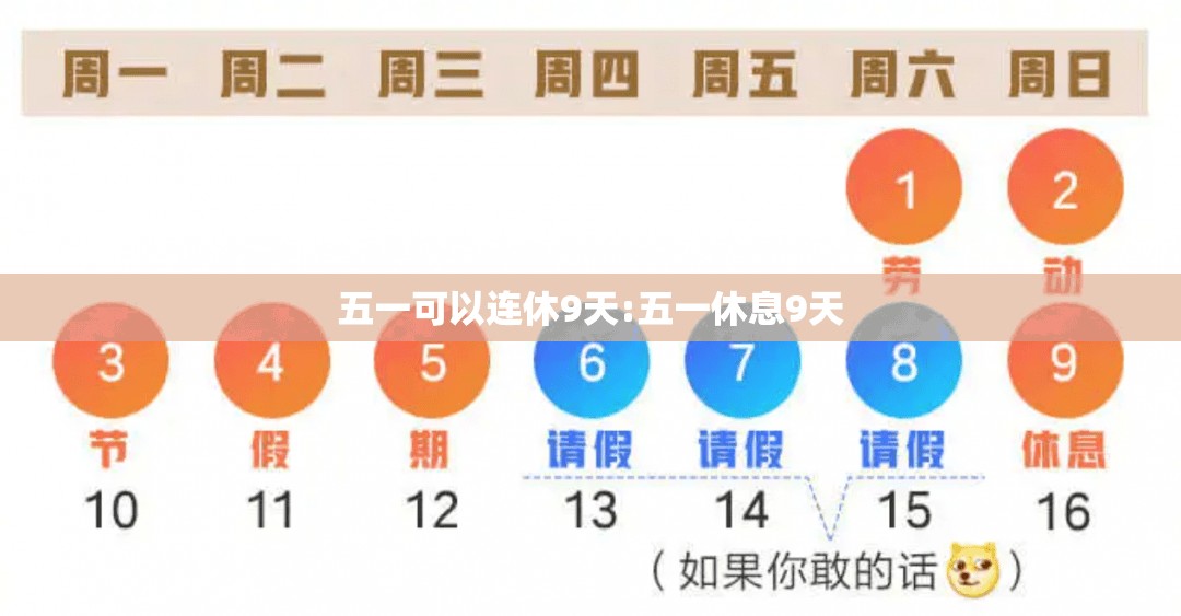 五一可以连休9天:五一休息9天 五一可以连休9天:五一休息9天