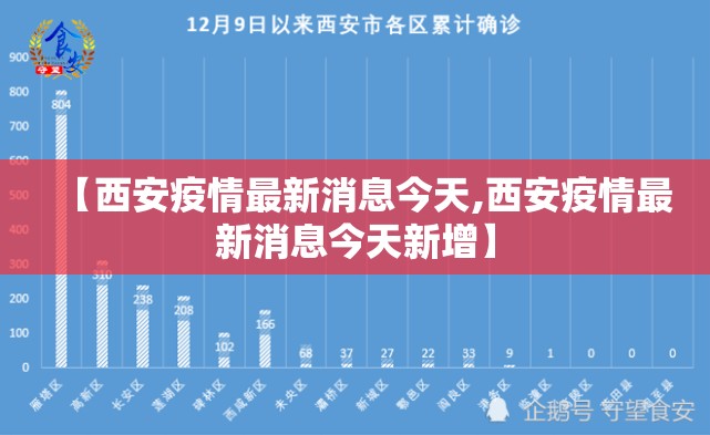 【西安疫情最新消息今天,西安疫情最新消息今天新增】 【西安疫情最新消息今天,西安疫情最新消息今天新增】