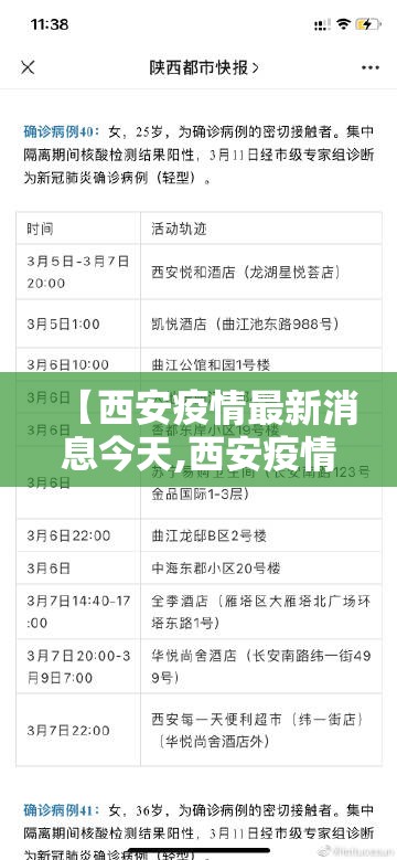 【西安疫情最新消息今天,西安疫情最新消息今天新增】 【西安疫情最新消息今天,西安疫情最新消息今天新增】