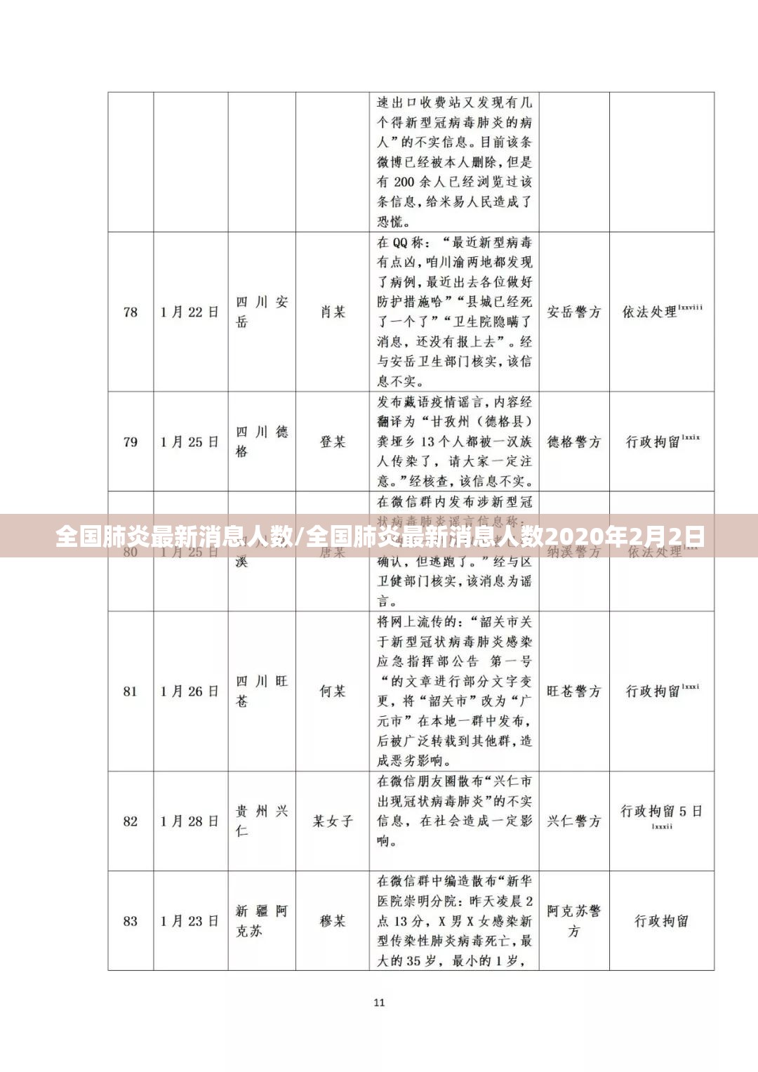 全国肺炎最新消息人数/全国肺炎最新消息人数2020年2月2日 全国肺炎最新消息人数/全国肺炎最新消息人数2020年2月2日