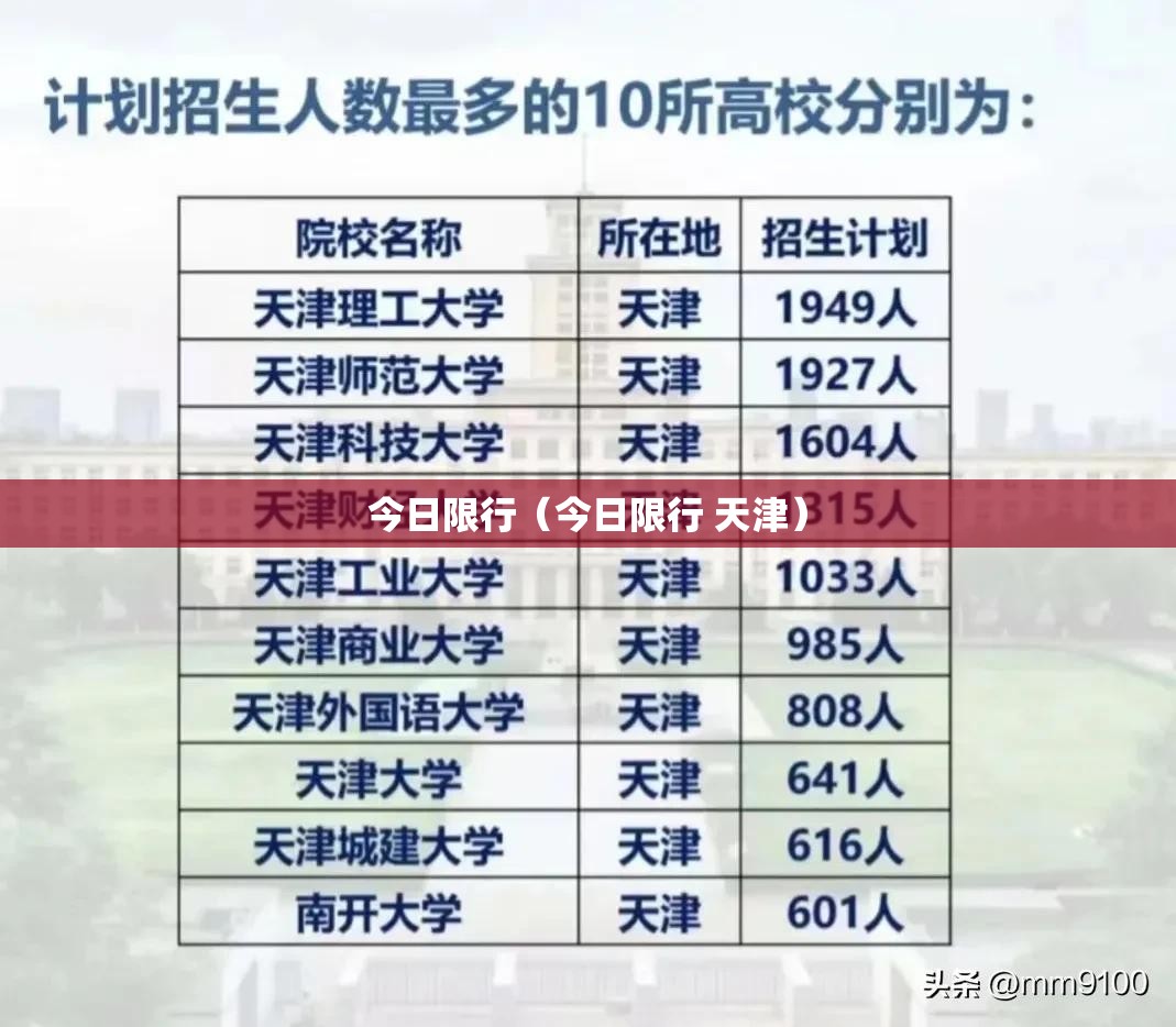 今日限行(今日限行 天津) 今日限行(今日限行 天津)