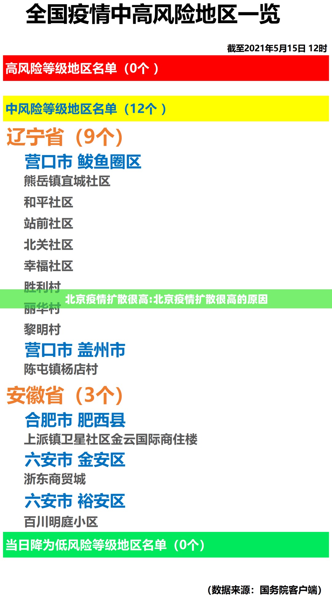北京疫情扩散很高:北京疫情扩散很高的原因 北京疫情扩散很高:北京疫情扩散很高的原因