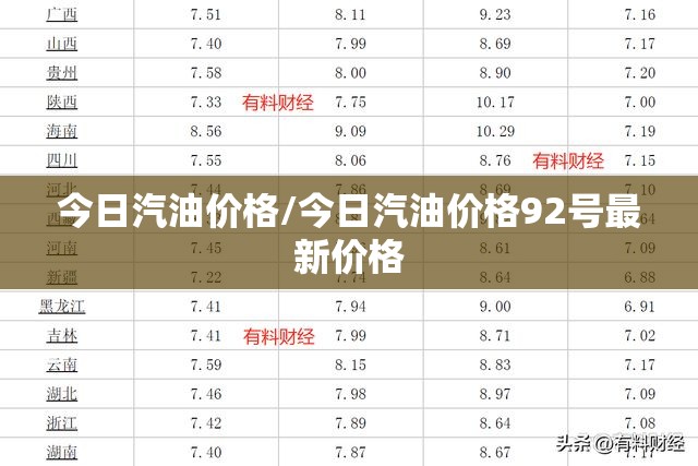 今日汽油价格/今日汽油价格92号最新价格 今日汽油价格/今日汽油价格92号最新价格