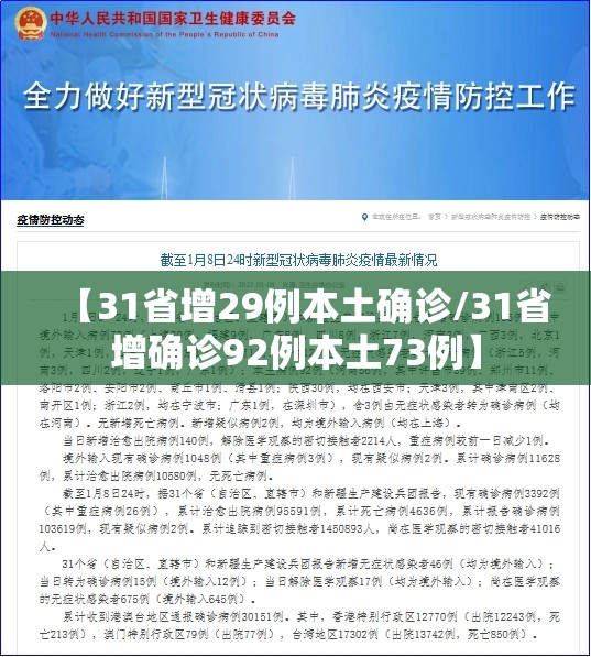 【31省增29例本土确诊/31省增确诊92例本土73例】 【31省增29例本土确诊/31省增确诊92例本土73例】