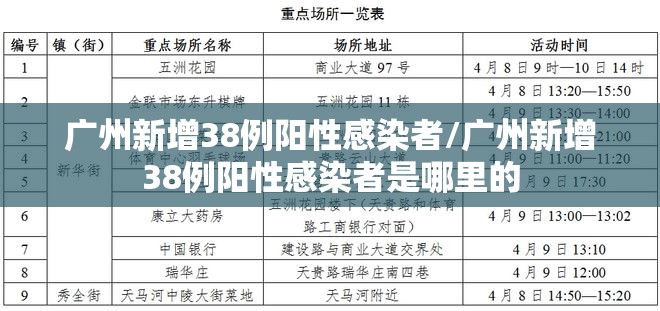广州新增38例阳性感染者/广州新增38例阳性感染者是哪里的 广州新增38例阳性感染者/广州新增38例阳性感染者是哪里的