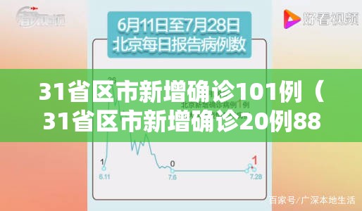 31省区市新增确诊101例(31省区市新增确诊20例8885) 31省区市新增确诊101例(31省区市新增确诊20例8885)