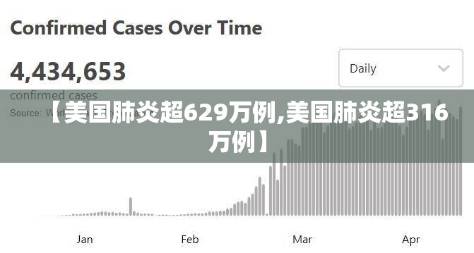 【美国肺炎超629万例,美国肺炎超316万例】 【美国肺炎超629万例,美国肺炎超316万例】