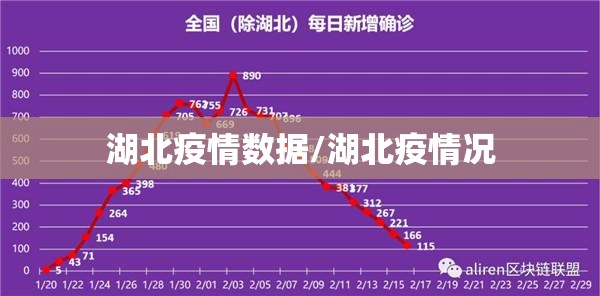 湖北疫情数据/湖北疫情况 湖北疫情数据/湖北疫情况