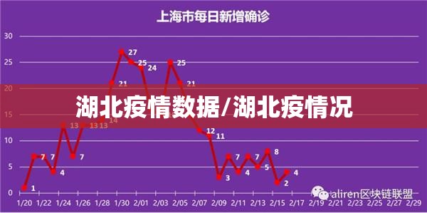 湖北疫情数据/湖北疫情况 湖北疫情数据/湖北疫情况