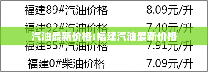 汽油最新价格:福建汽油最新价格 汽油最新价格:福建汽油最新价格