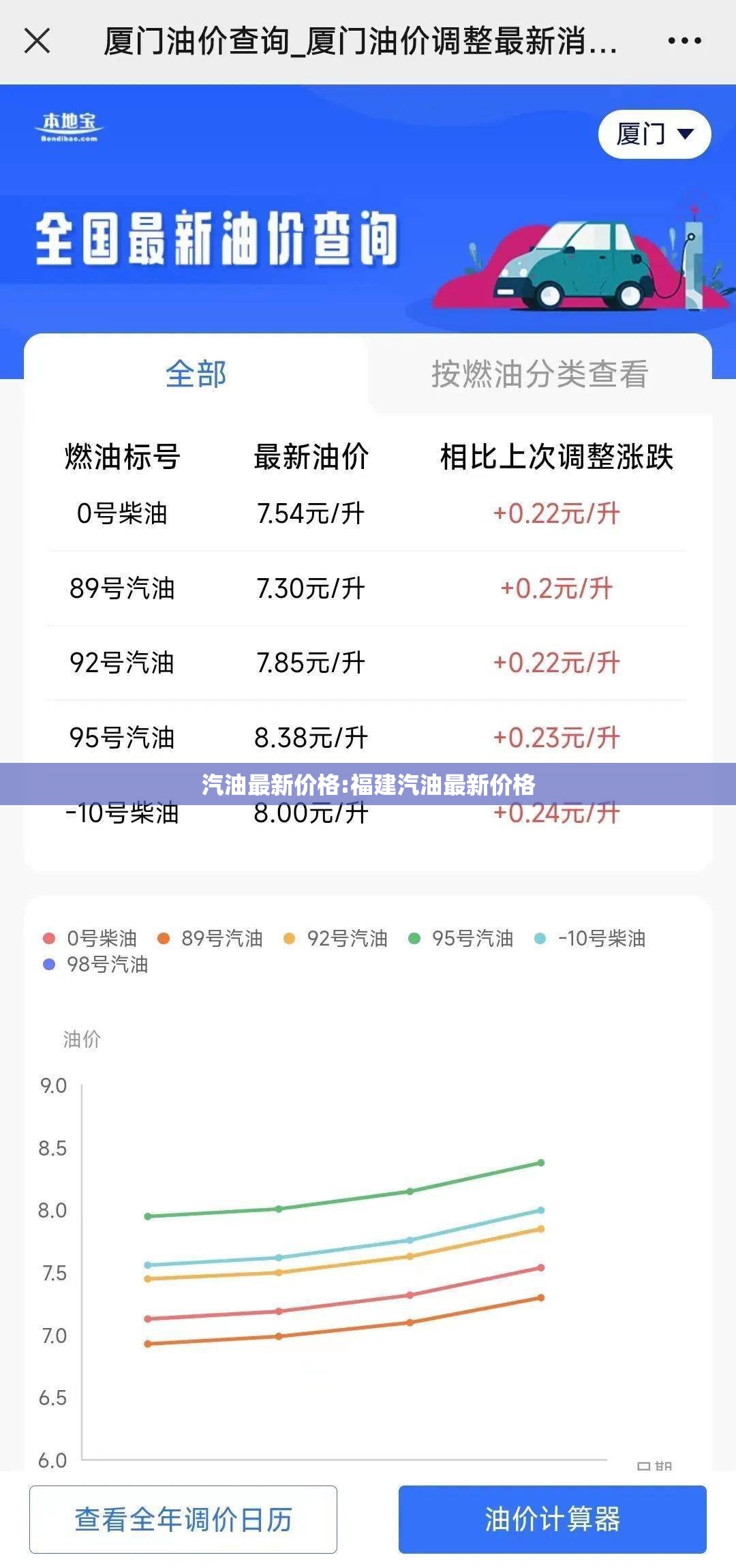 汽油最新价格:福建汽油最新价格 汽油最新价格:福建汽油最新价格