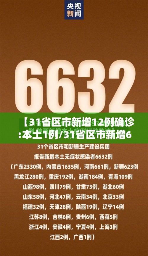 【31省区市新增12例确诊:本土1例/31省区市新增6 2例本土确诊】 【31省区市新增12例确诊:本土1例/31省区市新增6 2例本土确诊】