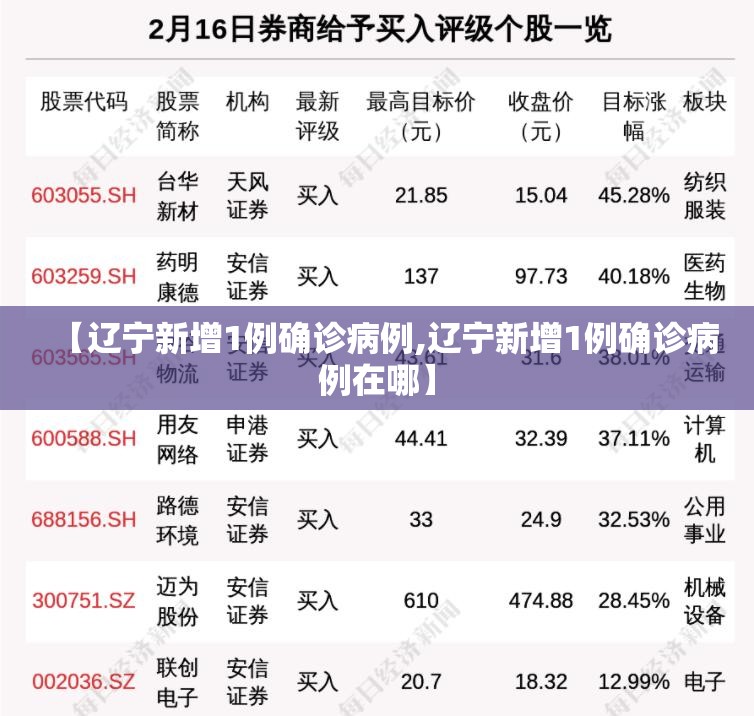 【辽宁新增1例确诊病例,辽宁新增1例确诊病例在哪】 【辽宁新增1例确诊病例,辽宁新增1例确诊病例在哪】