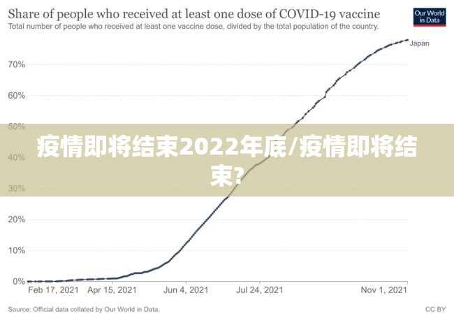 疫情即将结束2022年底/疫情即将结束? 疫情即将结束2022年底/疫情即将结束?