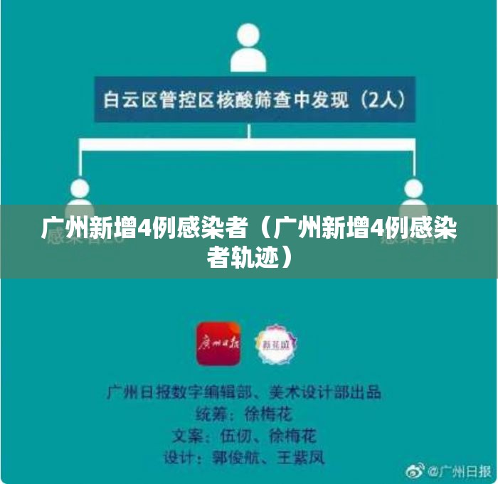 广州新增4例感染者(广州新增4例感染者轨迹) 广州新增4例感染者(广州新增4例感染者轨迹)