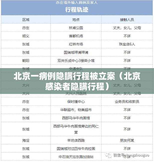 北京一病例隐瞒行程被立案(北京感染者隐瞒行程) 北京一病例隐瞒行程被立案(北京感染者隐瞒行程)
