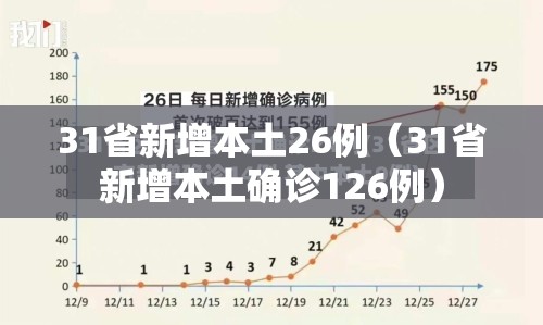 31省新增本土26例(31省新增本土确诊126例) 31省新增本土26例(31省新增本土确诊126例)