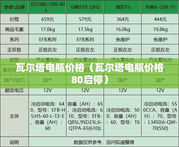 瓦尔塔电瓶价格（瓦尔塔电瓶价格80启停）