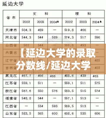【延边大学的录取分数线/延边大学录取分数线历年变化】 【延边大学的录取分数线/延边大学录取分数线历年变化】