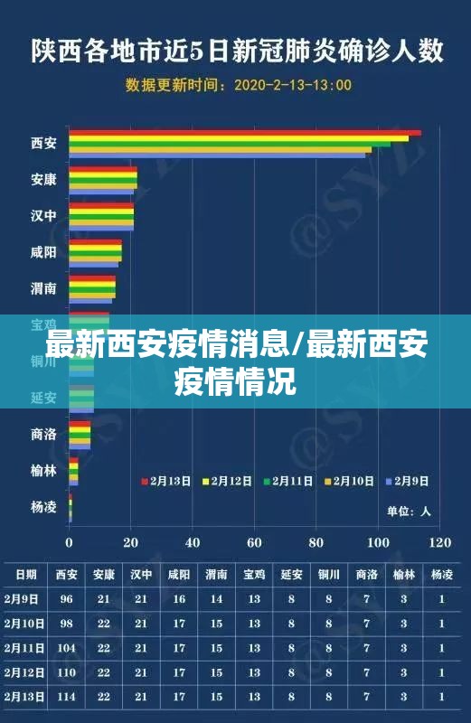最新西安疫情消息/最新西安疫情情况 最新西安疫情消息/最新西安疫情情况