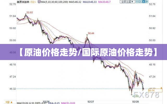 【原油价格走势/国际原油价格走势】 【原油价格走势/国际原油价格走势】
