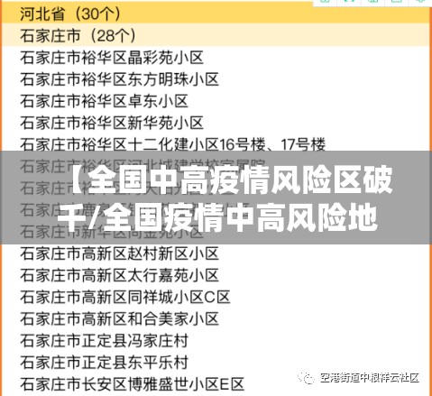 【全国中高疫情风险区破千/全国疫情中高风险地区名单最新更新每日不断更新】 【全国中高疫情风险区破千/全国疫情中高风险地区名单最新更新每日不断更新】