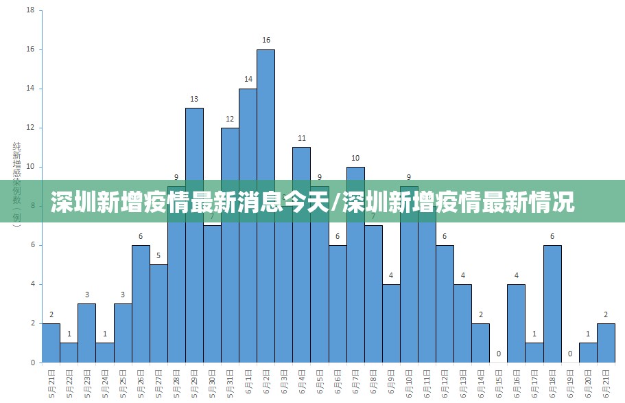 深圳新增疫情最新消息今天/深圳新增疫情最新情况
