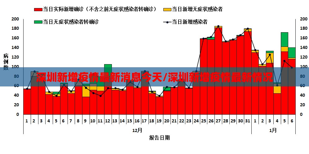 深圳新增疫情最新消息今天/深圳新增疫情最新情况