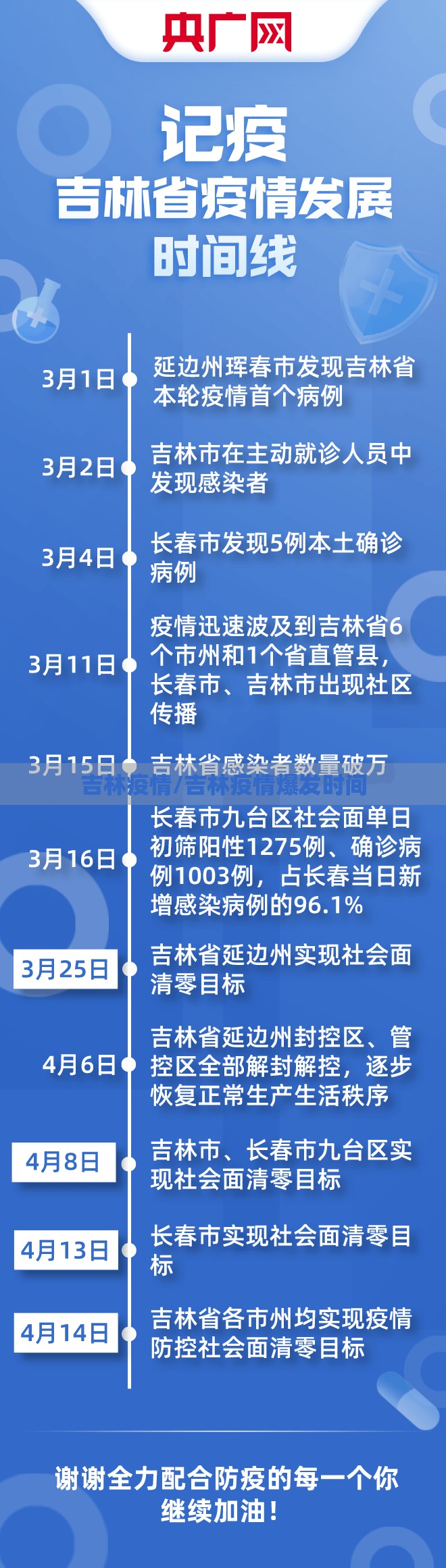 吉林疫情/吉林疫情爆发时间