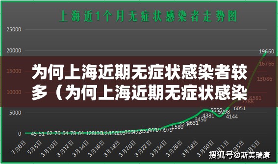 为何上海近期无症状感染者较多(为何上海近期无症状感染者较多呢) 为何上海近期无症状感染者较多(为何上海近期无症状感染者较多呢)