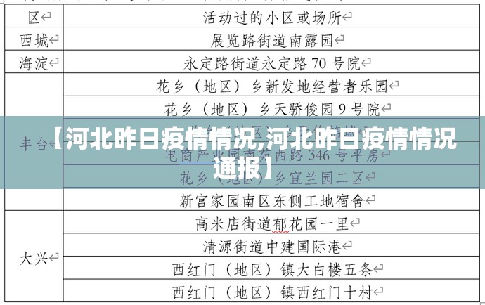 【河北昨日疫情情况,河北昨日疫情情况通报】