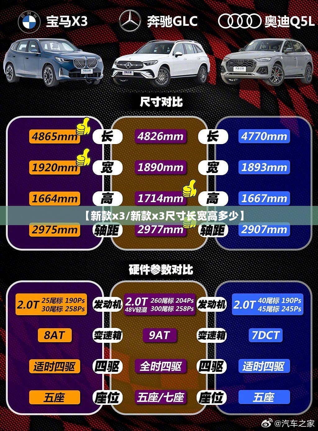 【新款x3/新款x3尺寸长宽高多少】 【新款x3/新款x3尺寸长宽高多少】