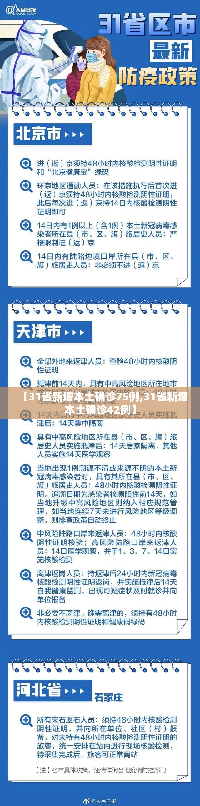 【31省新增本土确诊75例,31省新增本土确诊42例】 【31省新增本土确诊75例,31省新增本土确诊42例】