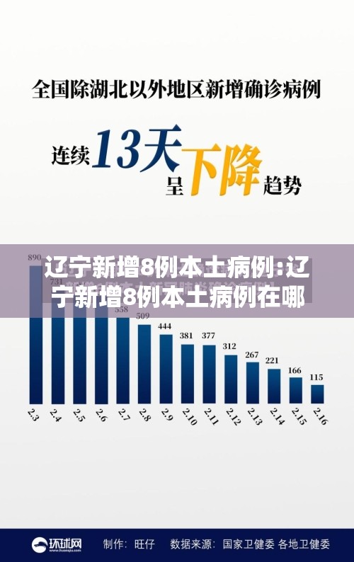 辽宁新增8例本土病例:辽宁新增8例本土病例在哪 辽宁新增8例本土病例:辽宁新增8例本土病例在哪