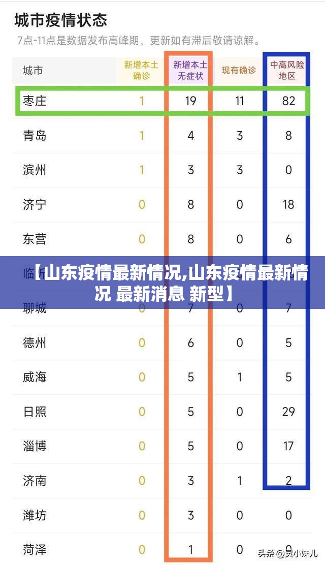 【山东疫情最新情况,山东疫情最新情况 最新消息 新型】 【山东疫情最新情况,山东疫情最新情况 最新消息 新型】