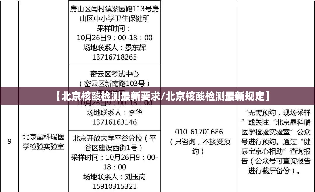 【北京核酸检测最新要求/北京核酸检测最新规定】