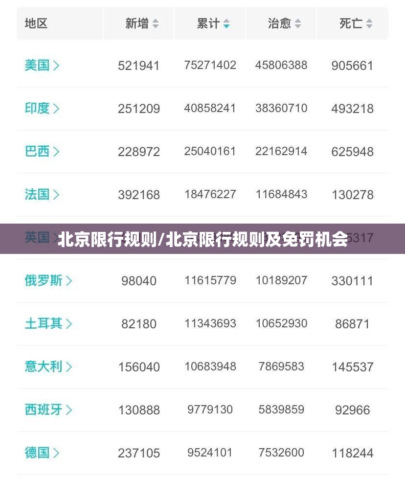 北京限行规则/北京限行规则及免罚机会 北京限行规则/北京限行规则及免罚机会