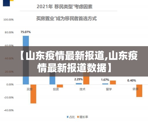 【山东疫情最新报道,山东疫情最新报道数据】 【山东疫情最新报道,山东疫情最新报道数据】