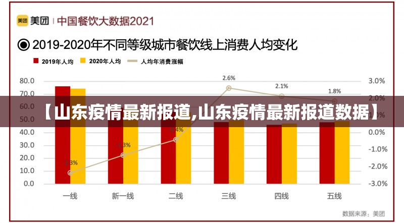 【山东疫情最新报道,山东疫情最新报道数据】 【山东疫情最新报道,山东疫情最新报道数据】