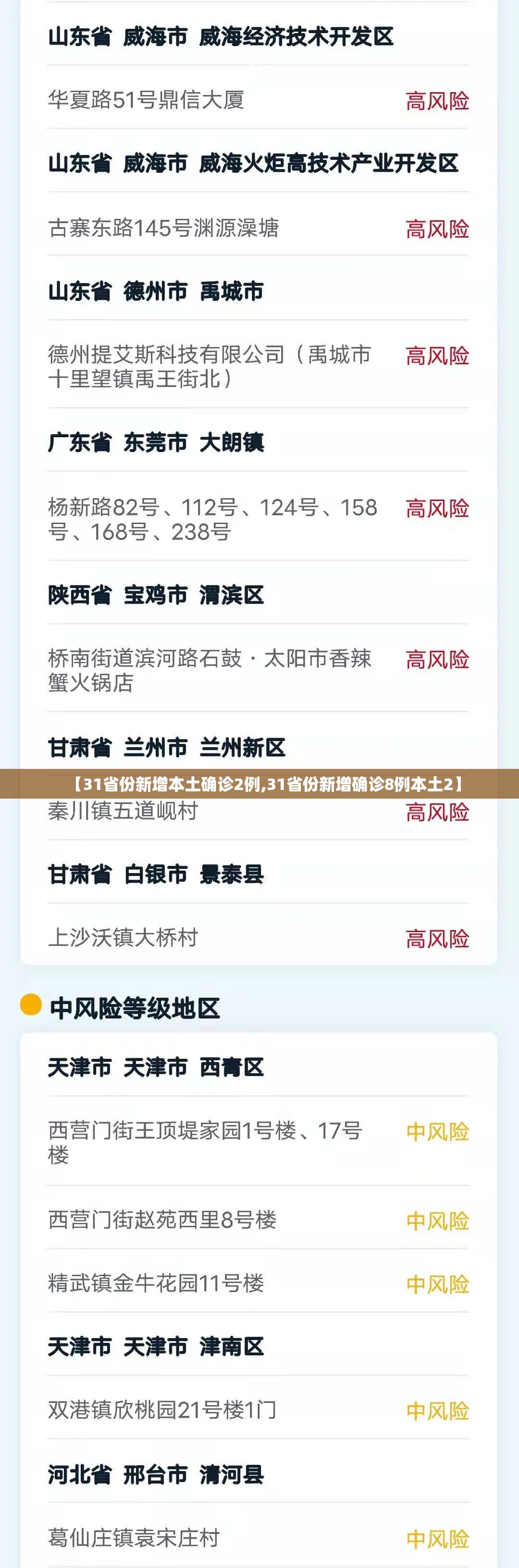 【31省份新增本土确诊2例,31省份新增确诊8例本土2】 【31省份新增本土确诊2例,31省份新增确诊8例本土2】