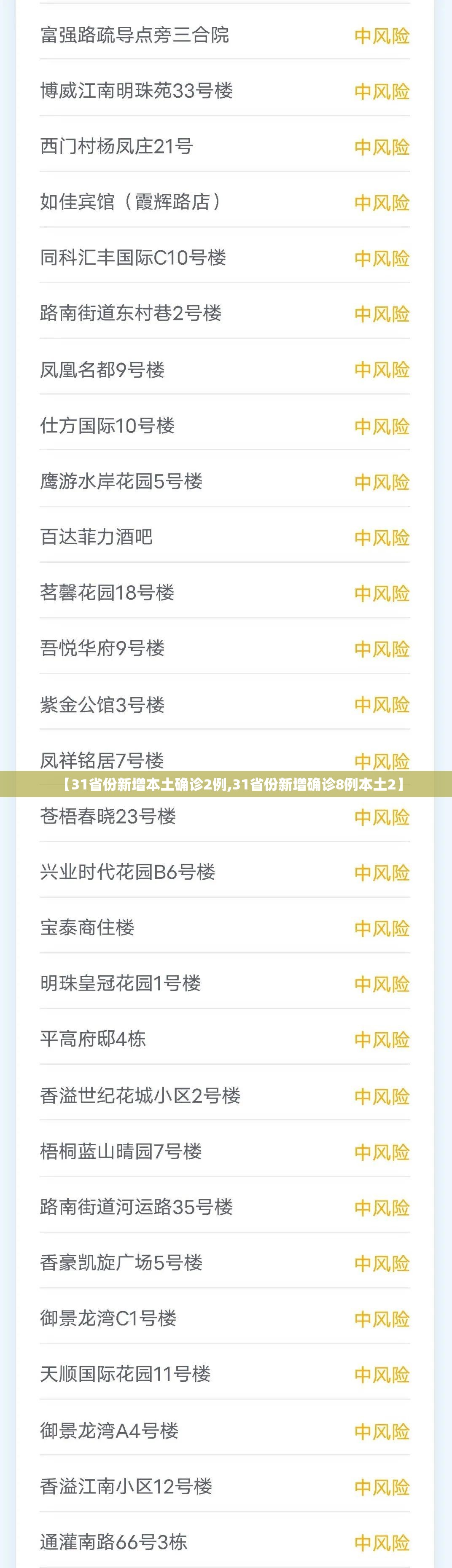 【31省份新增本土确诊2例,31省份新增确诊8例本土2】 【31省份新增本土确诊2例,31省份新增确诊8例本土2】