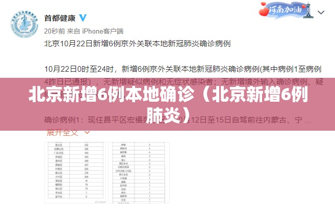 北京新增6例本地确诊(北京新增6例肺炎) 北京新增6例本地确诊(北京新增6例肺炎)