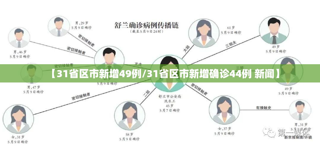【31省区市新增49例/31省区市新增确诊44例 新闻】