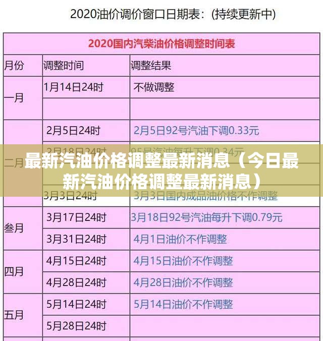 最新汽油价格调整最新消息（今日最新汽油价格调整最新消息）