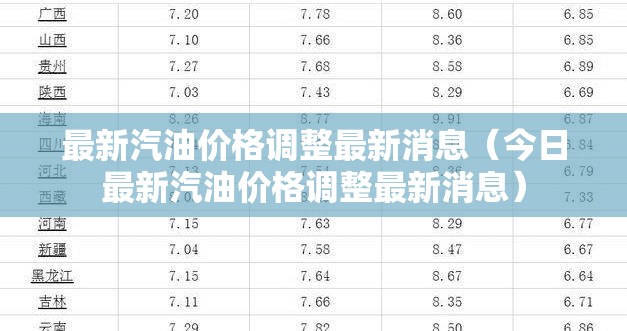 最新汽油价格调整最新消息（今日最新汽油价格调整最新消息）