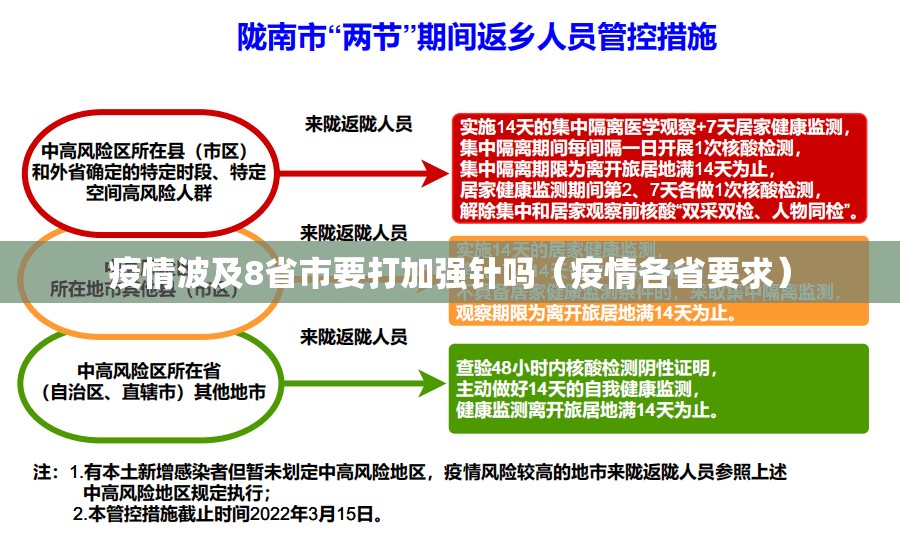 疫情波及8省市要打加强针吗（疫情各省要求）