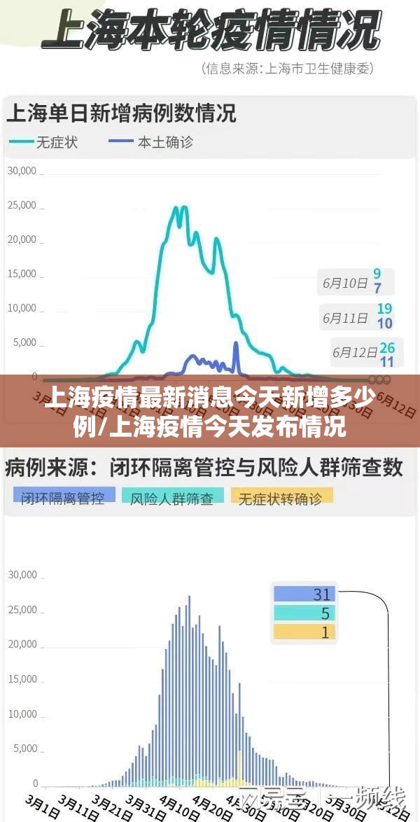 上海疫情最新消息今天新增多少例/上海疫情今天发布情况