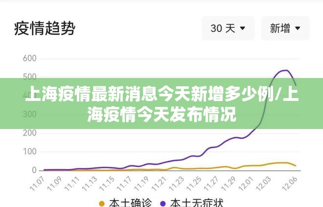 上海疫情最新消息今天新增多少例/上海疫情今天发布情况