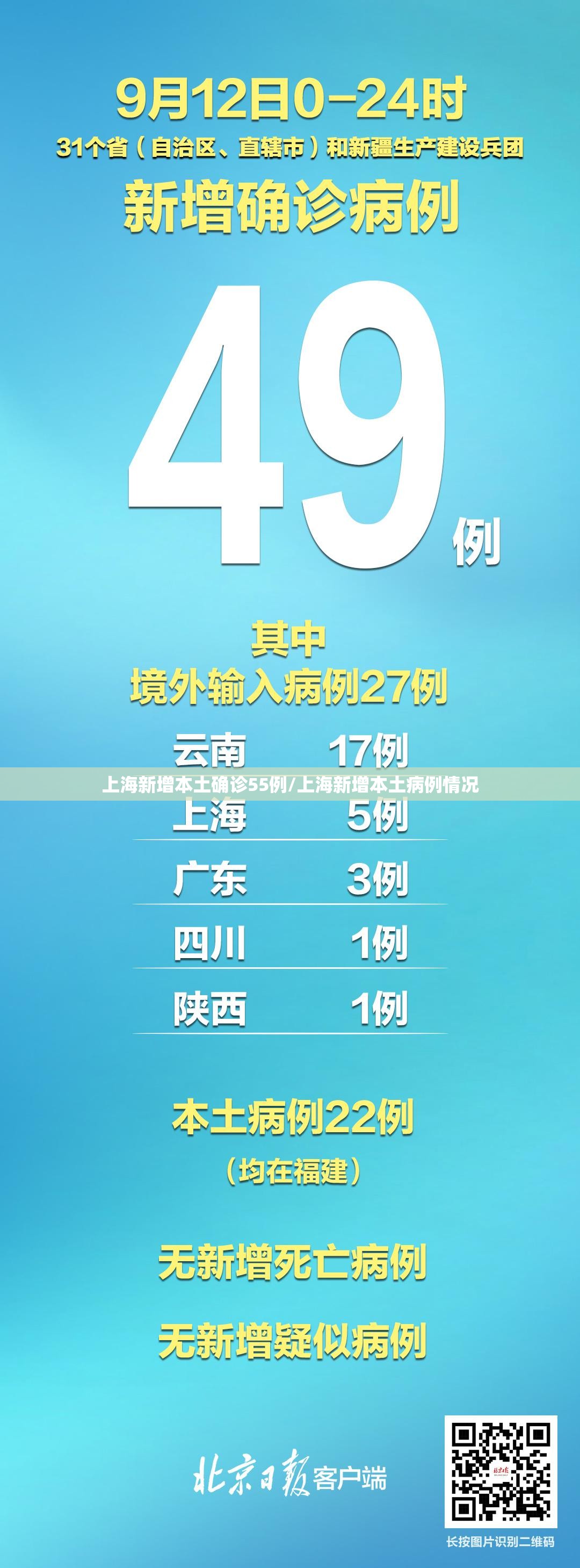 上海新增本土确诊55例/上海新增本土病例情况